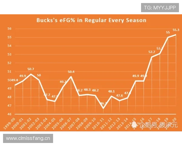 凯恩回撤深度与战术角色如何影响其进攻效率? 凯恩回撤深度与战术角色如何影响其进攻效率?