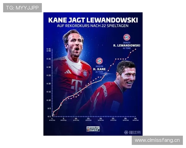 莱万与本泽马：全能中锋战术角色与进球效率深度对比