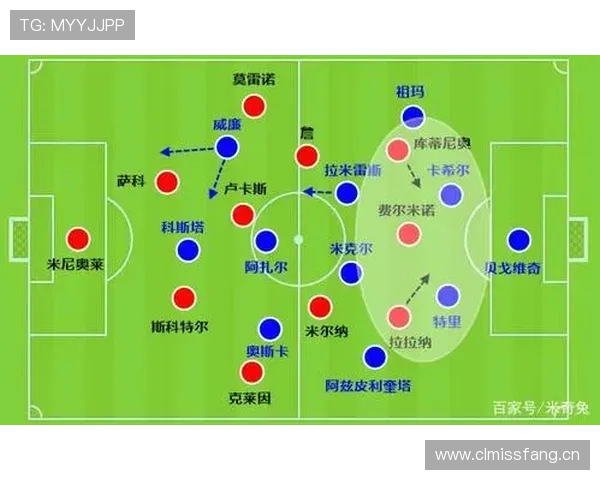 奥尔莫10号位与边锋自由切换的战术价值分析