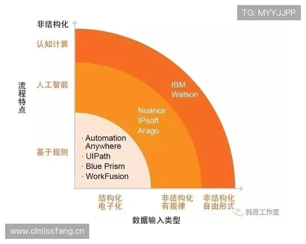 杜埃效率与影响力是否被高估？