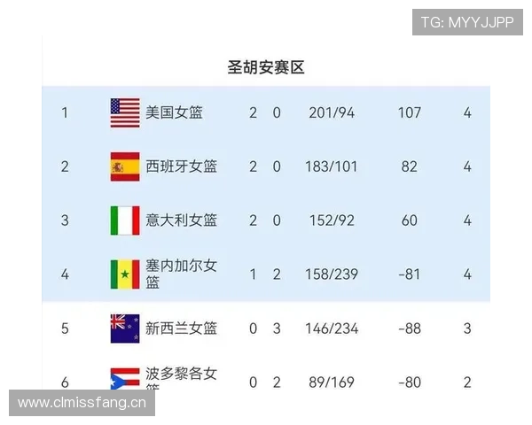 2026世界杯A组积分榜最新出线形势分析 2026世界杯A组积分榜最新出线形势分析